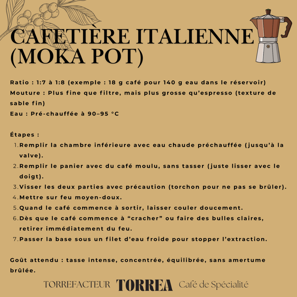 Cafetière italienne Moka – méthode traditionnelle pour un café corsé et intense